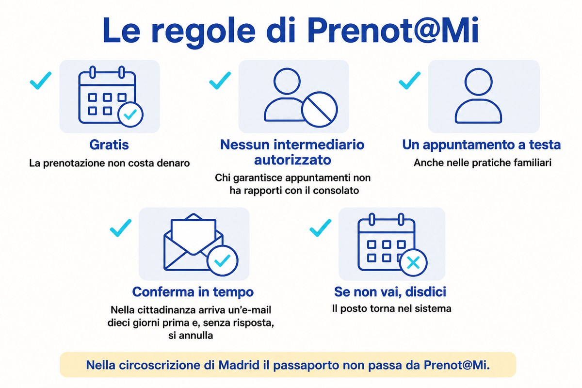 Le regole di Prenot@Mi: Gratis; Nessun intermediario autorizzato; Un appuntamento a testa; Conferma in tempo; Se non vai, disdici